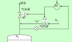 PLC/DCS常用复杂控制系统的介绍